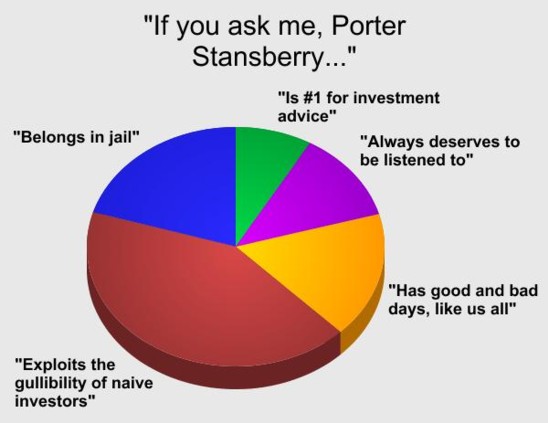 The Porter Poll
